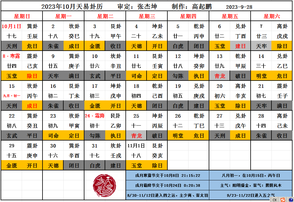 10月天易月历