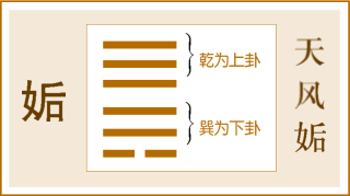 15-天风姤