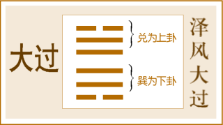 25-泽风大过