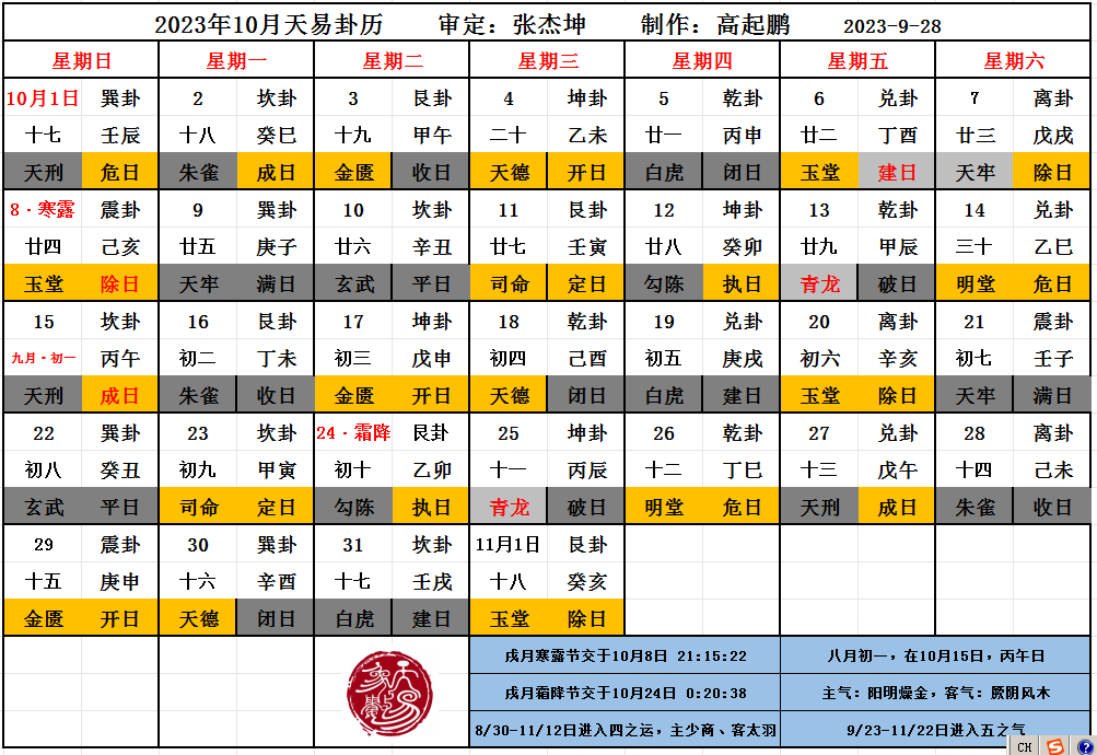 202310十月天易历