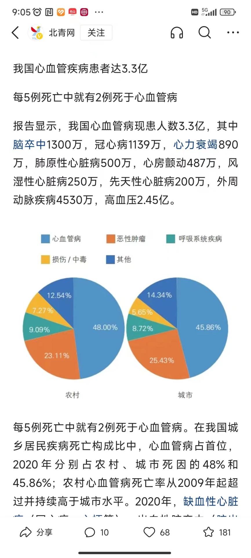 231017心血管病3