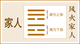 53-风火家人
