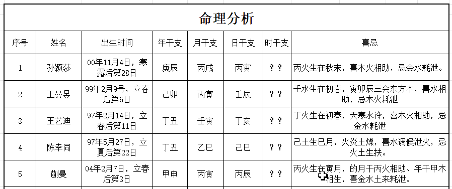 说明: 女乒命理