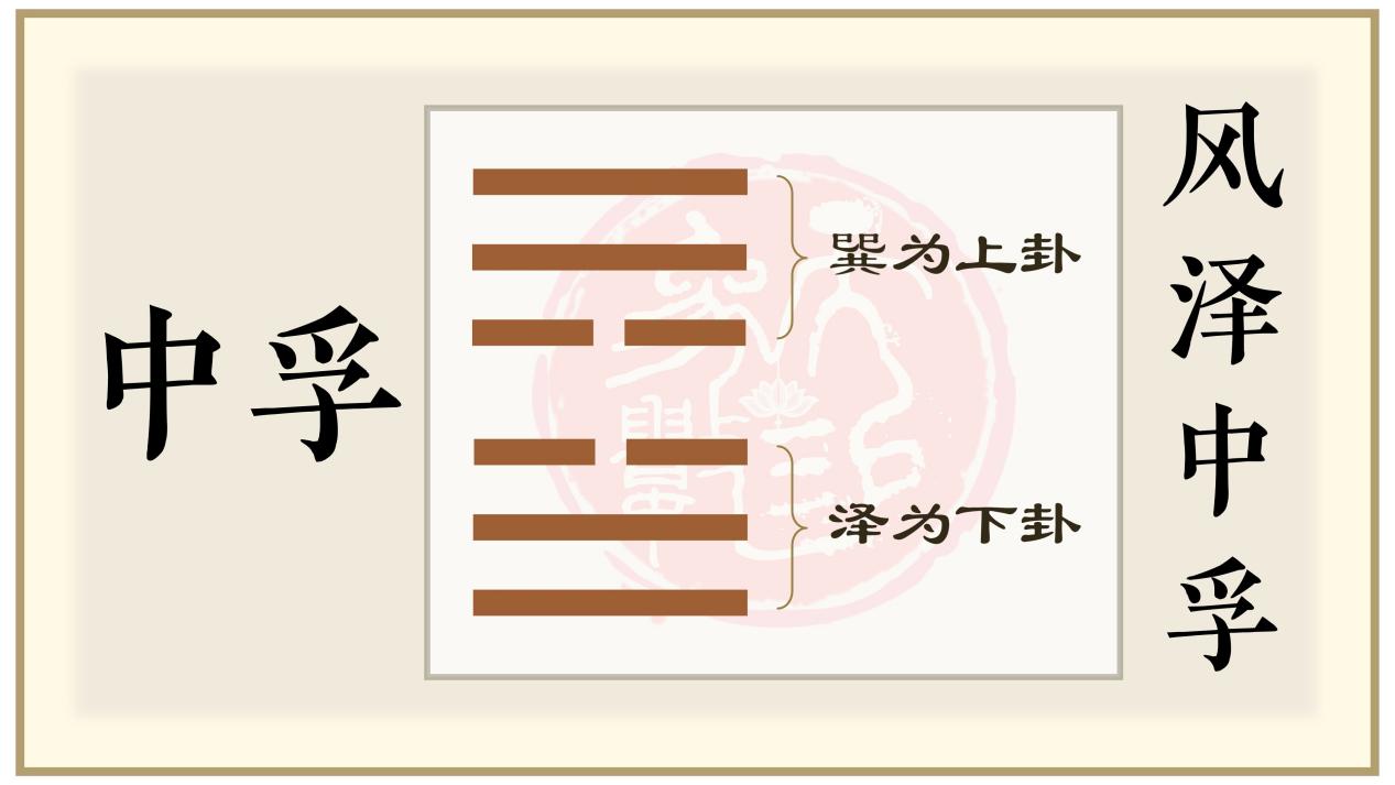 说明: 52风泽中孚_proc