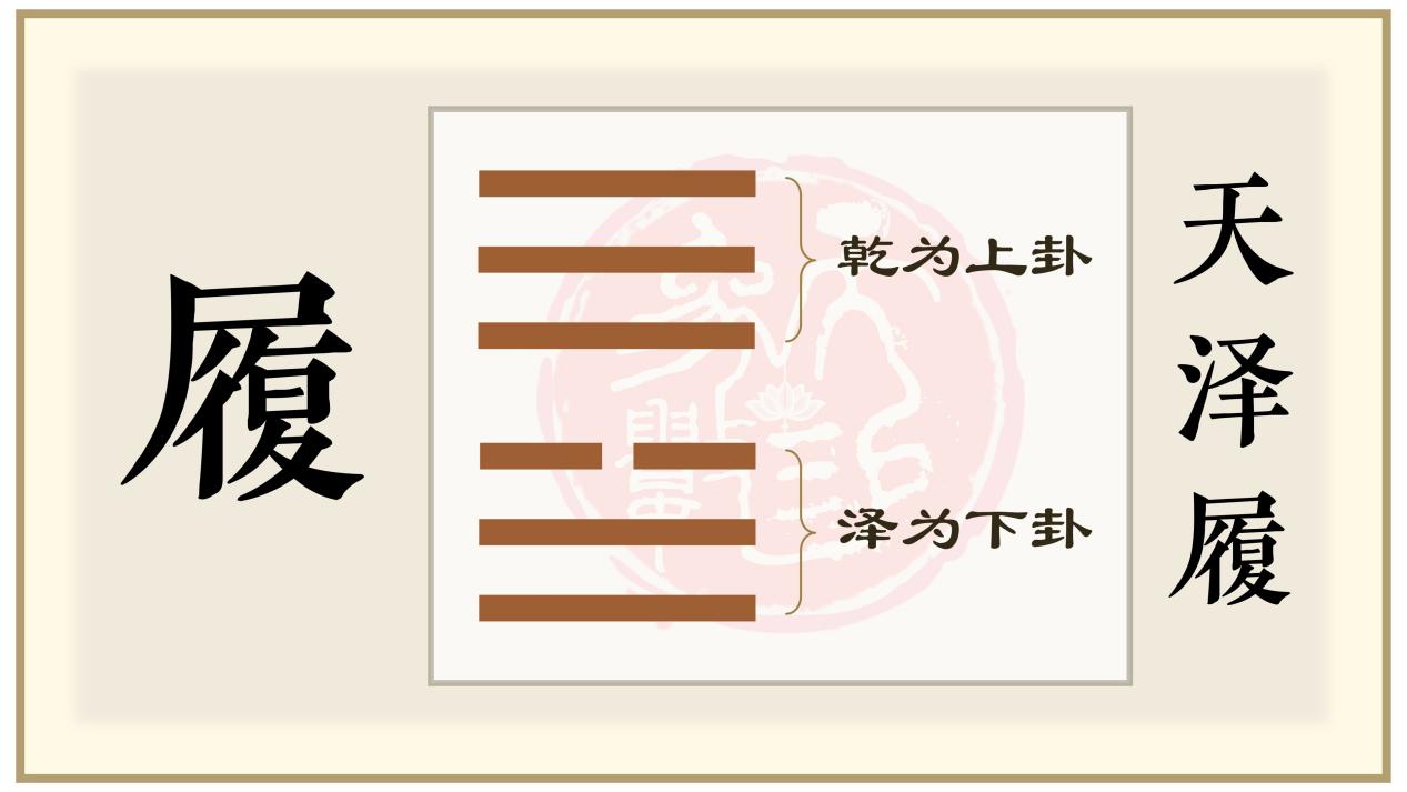 说明: 12天泽履_proc