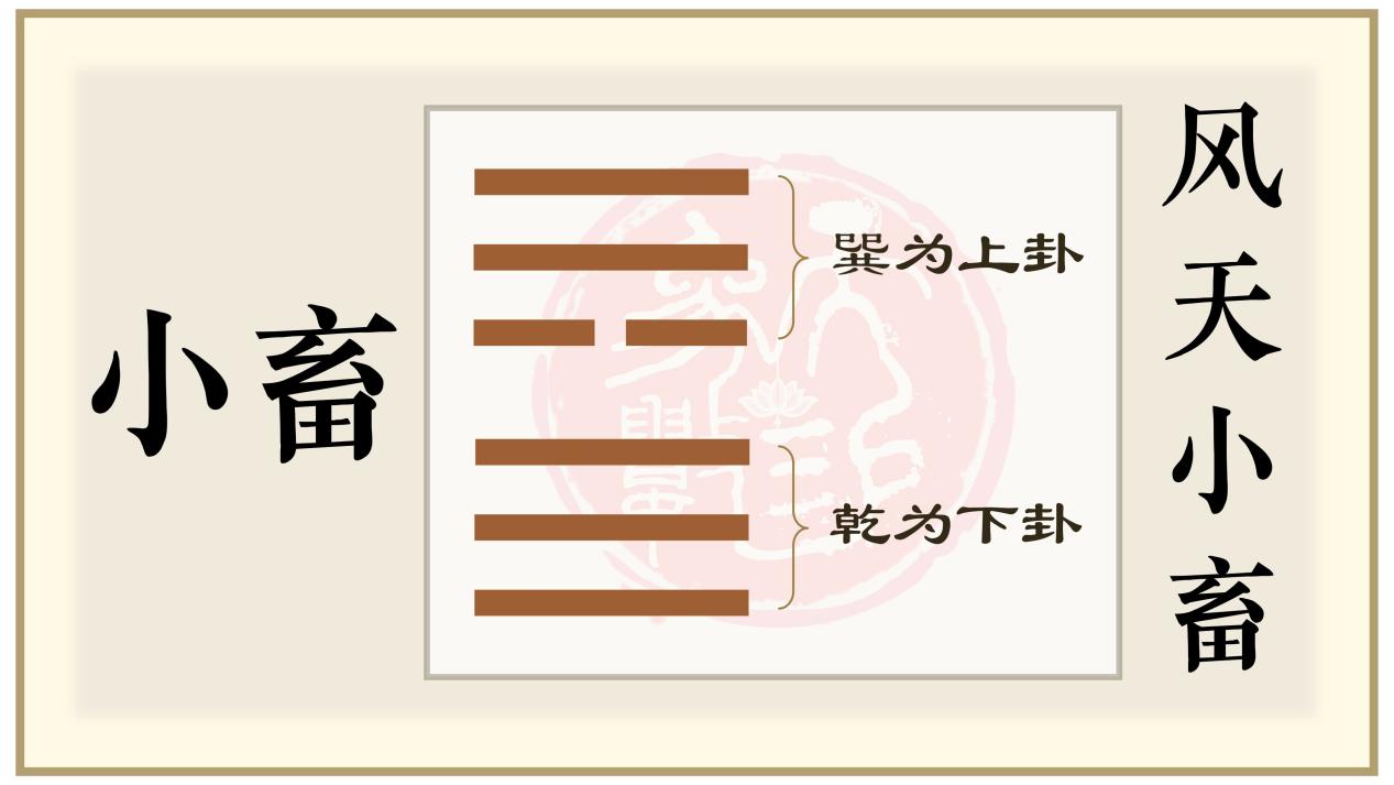 说明: 51风天小畜_proc